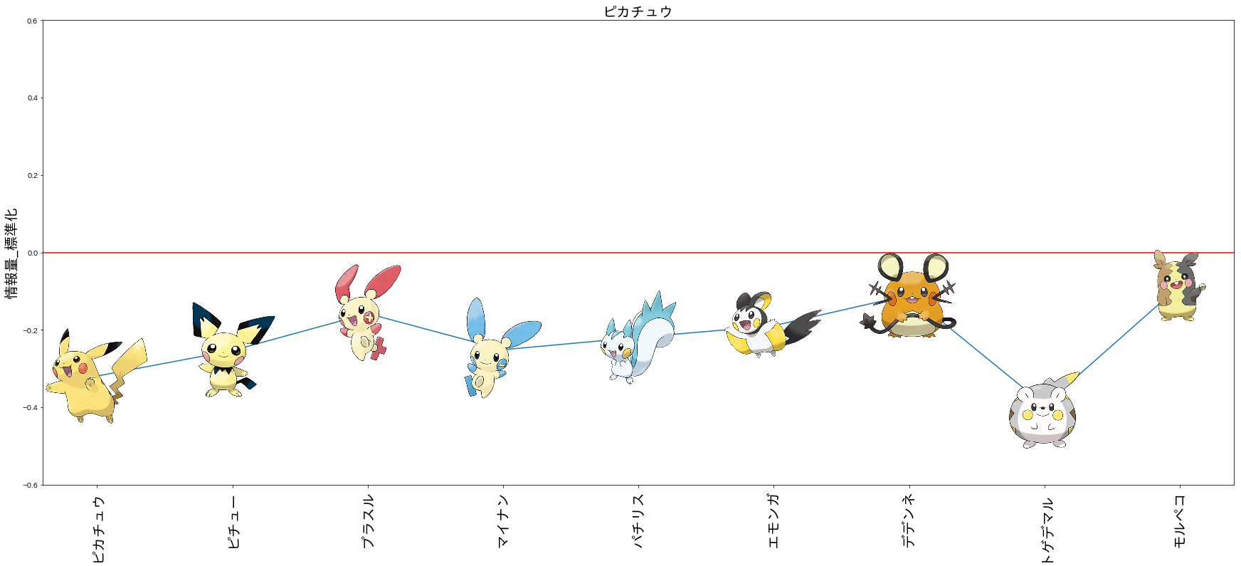 最近のポケモンはデザインが複雑になったのか Python Opencv Qiita 最近のポケモンはデザインが複雑になったのか Python Opencv Qiita