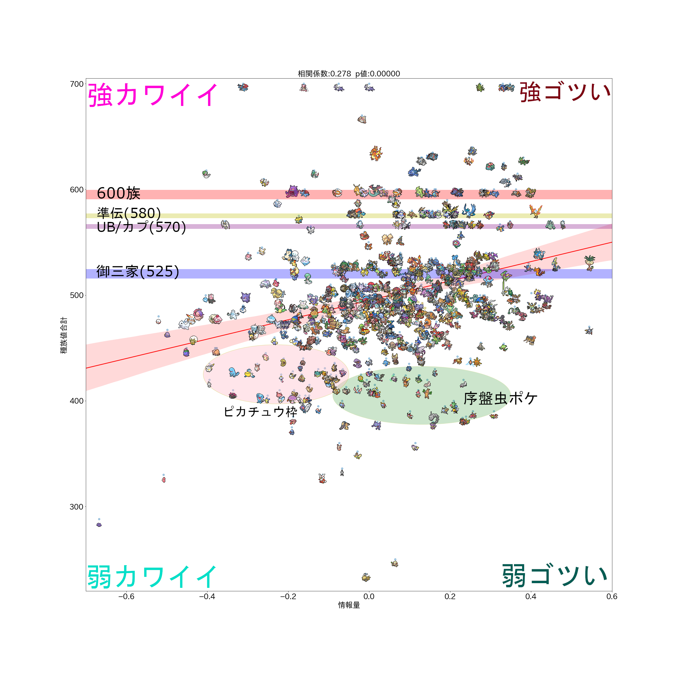 最近のポケモンはデザインが複雑になったのか Python Opencv Qiita 最近のポケモンはデザインが複雑になったのか Python Opencv Qiita