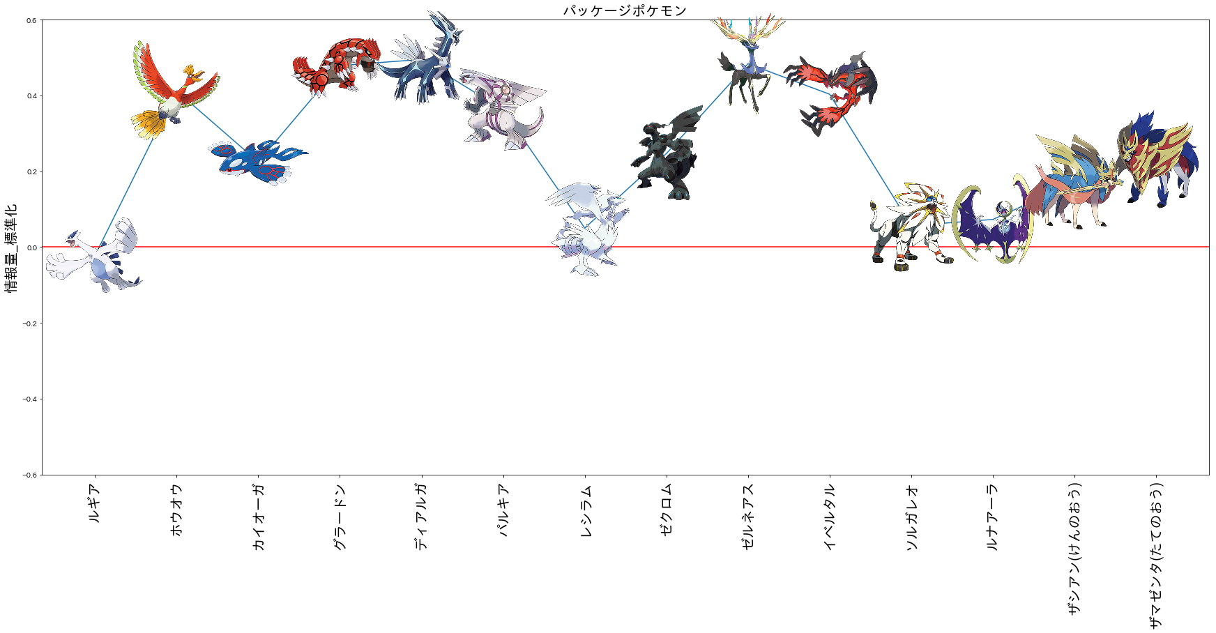 最近のポケモンはデザインが複雑になったのか Python Opencv Qiita 最近のポケモンはデザインが複雑になったのか Python Opencv Qiita