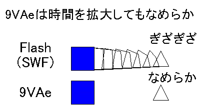 9vaeきゅうべえを無料にする理由 9vaeの歴史 Qiita 9vaeきゅうべえを無料にする理由 9vaeの歴史 Qiita