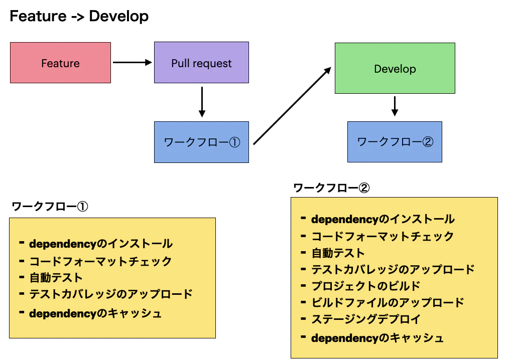 スクリーンショット 2021-04-02 22.05.56.png