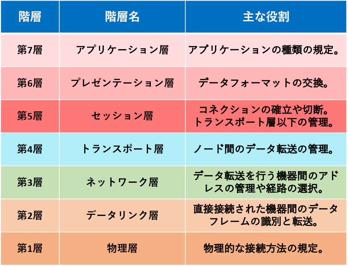 記事